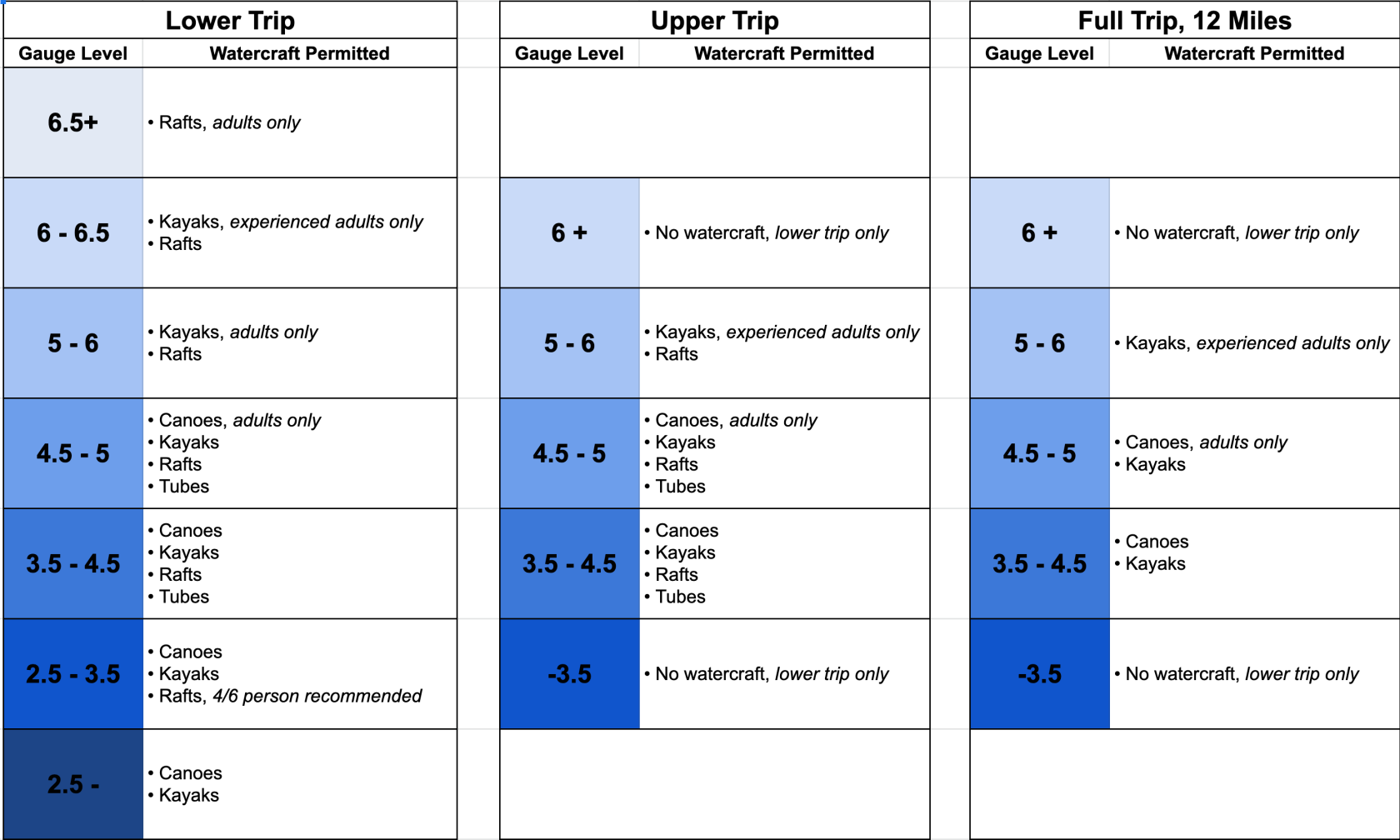 Screenshot 2023-02-24 at 12.57.47 pm table